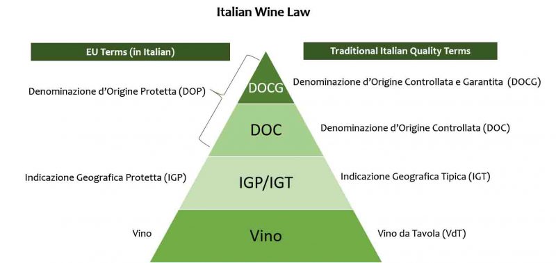 Tìm hiểu về rượu vang Ý